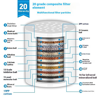 15-Level Shower Head Water Purifier Filter