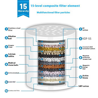 15-Level Shower Head Water Purifier Filter