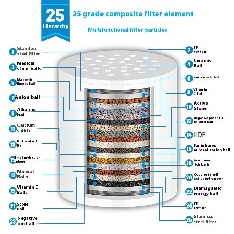 15-Level Shower Head Water Purifier Filter